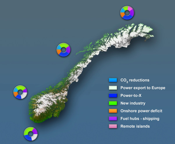 Illustrasjon på forbrukere av fornybar energi fra havet. Kilde: Norsk Industri