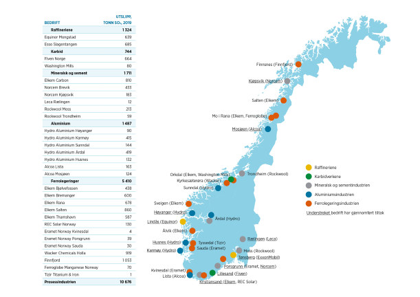 Oversikt over bedriftene som er med i Prosessindustriens Miljøfond.