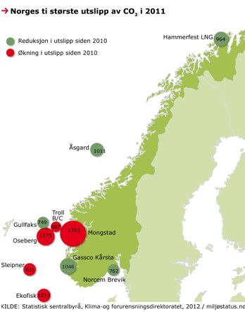 Kartet viser de ti største enkeltutslippene av CO2 i tusen tonn. Til sammen slipper disse virksomhetene ut bortimot 9,8 millioner tonn CO2. Kilde: Klif