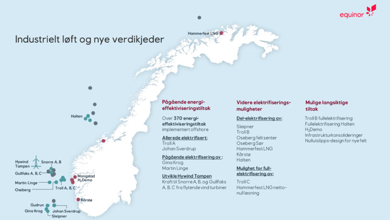 Tiltak og planer for elektrifisering av norsk sokkel. Kilde: Equinor