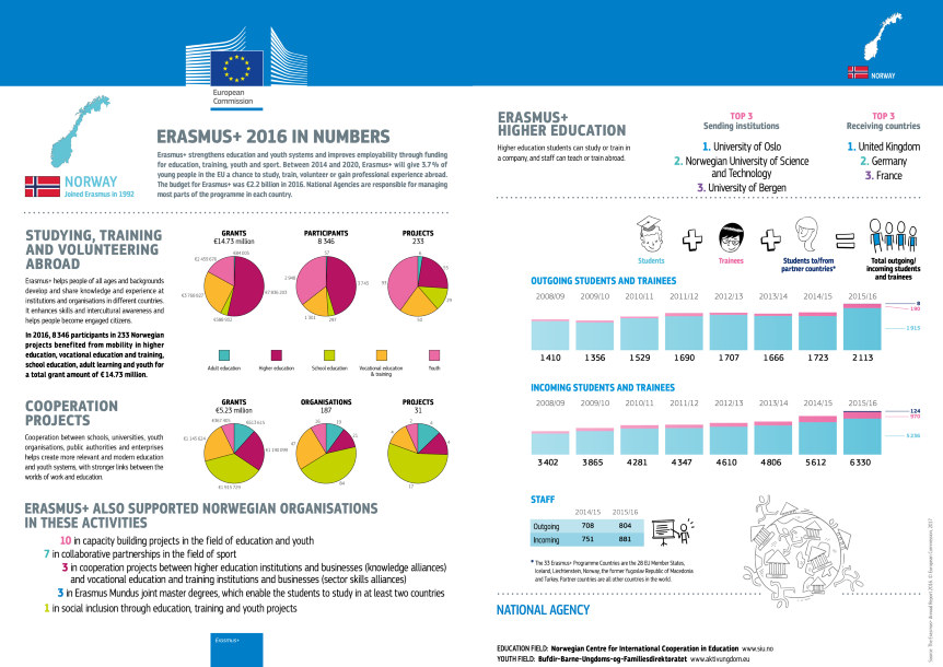 Illustrasjon: Europakommisjonen