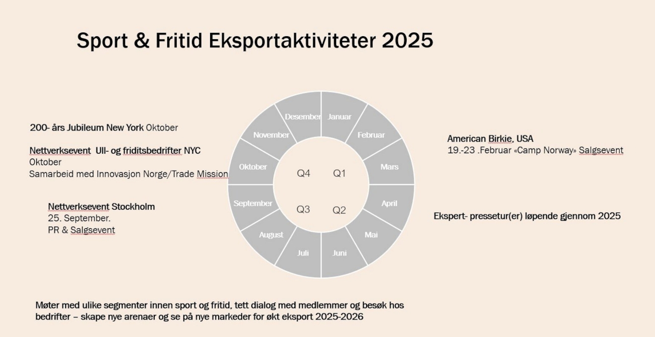 årshjul