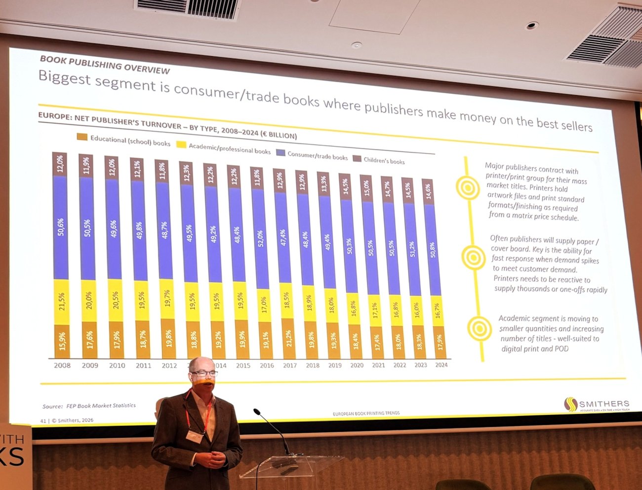 Mann på en scene, med en presentasjonsslide i bakgrunnen. Presentasjonssliden viser ulike grafer.