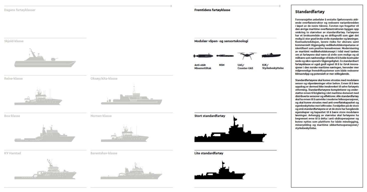 Illustrasjon fra Forsvarssjefens fagmilitære råd 2023